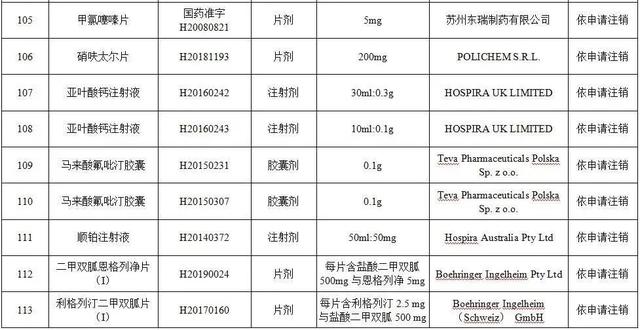 对乙酰氨基酚片、安乃近片……115个药品注册证书被注销