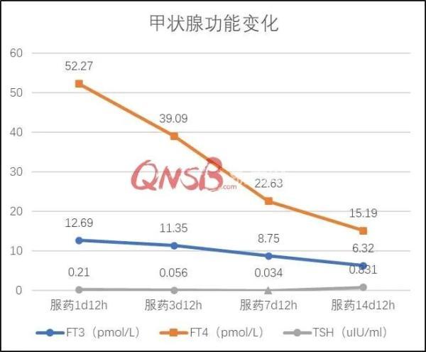 光明网|吓人！5岁儿子一口气偷吃23片“糖”……妈妈吓懵了