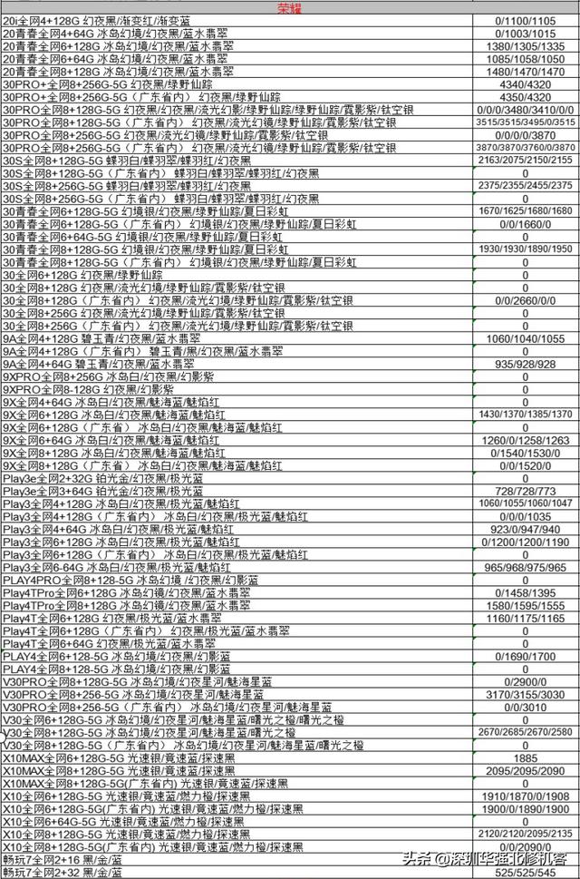 2020-10-08 全新机报价