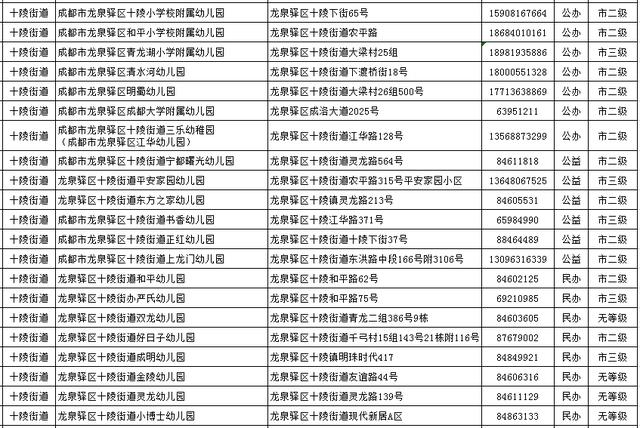 傻丫头的小幸福|你家门口有哪些幼儿园？进来找找看~