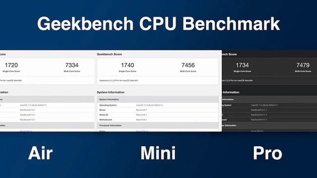 Apple Silicon Mac选购建议：看看MacRumors怎么说