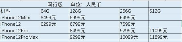 iPhone12与12Pro价格相差2200元，用户怎么选