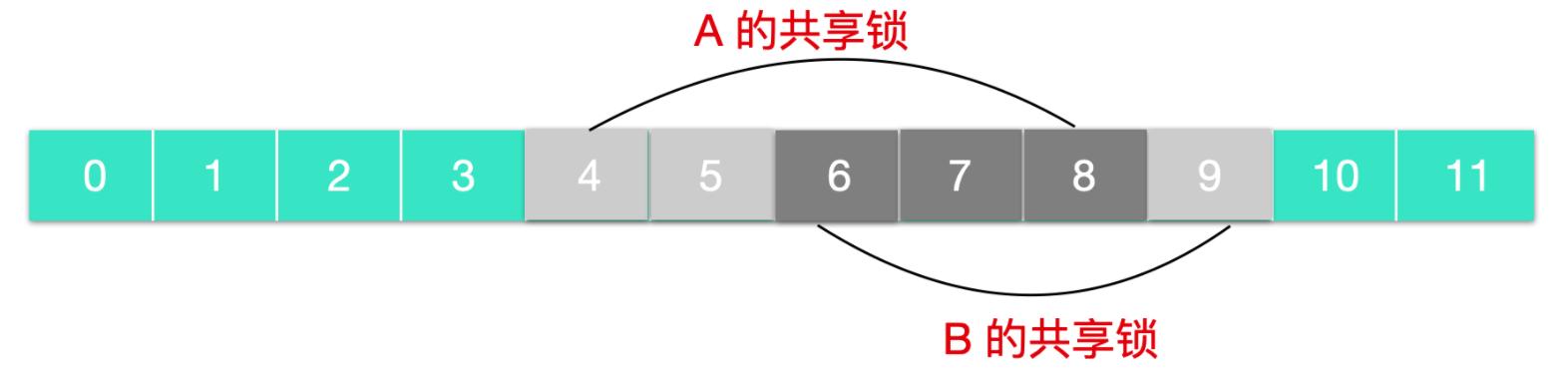 文件系统，隐匿在 Linux 背后的机制