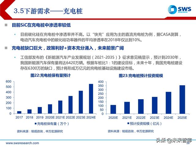 化合物半导体深度报告：5G与新能源车驱动高成长