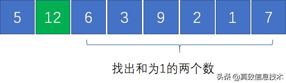 如何在数组中找到和为“特定值”的三个数？