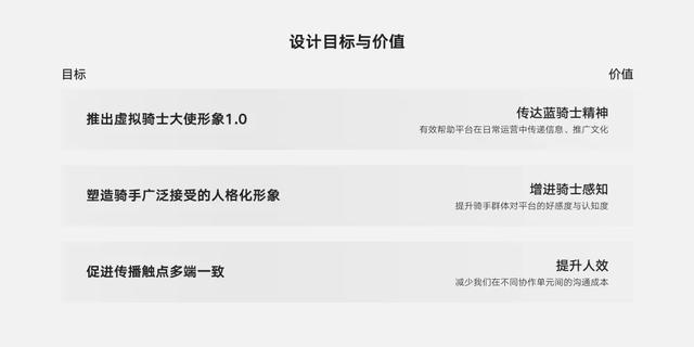 饿了么蓝骑士虚拟形象升级，设计全解析