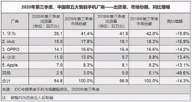 华为获得高通供应4G芯片，恐怕无助于止住暴跌之势