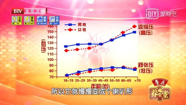 血压|这类人群，血压降到正常反而危险！高血压患者一定别踩3个“坑”