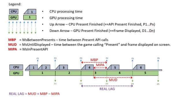 Radeon RX 6800 XT /6800天梯榜首发评测