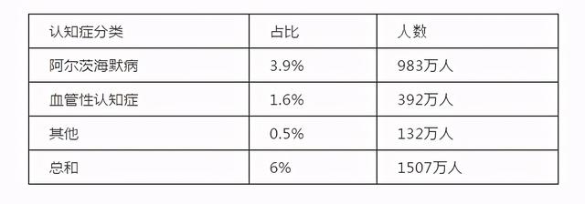 首都医科大学针对4万中国老人的最新调查，揭示一个严峻的现实