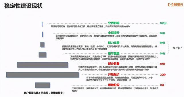 大促场景系统稳定性保障实践经验总结