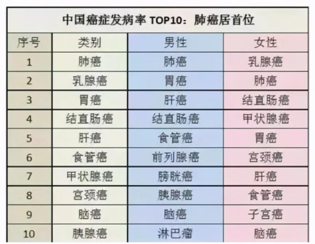 生物物理学技术路径直击癌症早筛痛点 安派科成市场稀缺价值标的