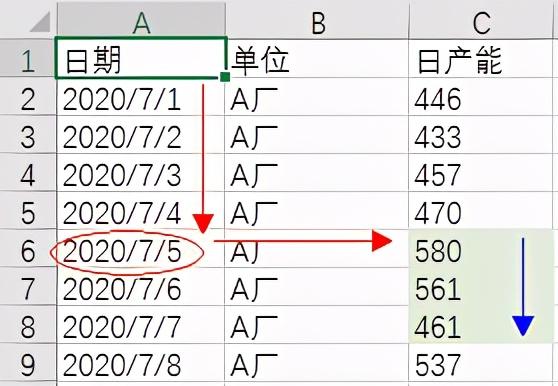 Excel的数据可视化和Python的有什么不同？