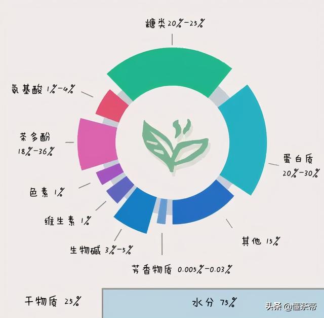 喝茶时，我们喝的究竟是什么？