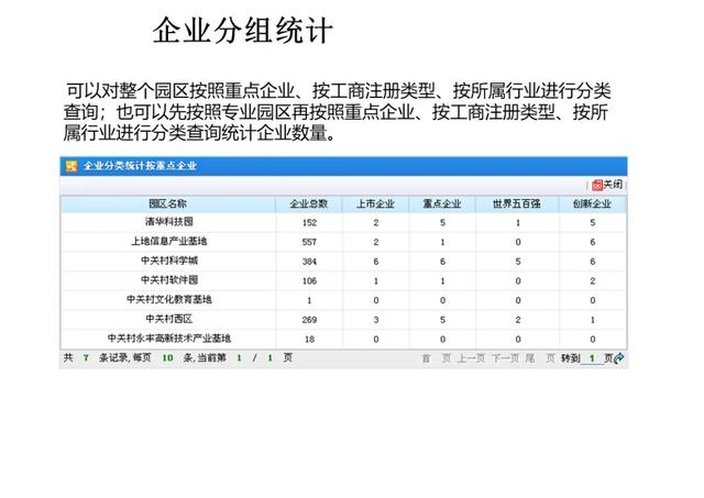 不一样的智慧园区综合解决方案