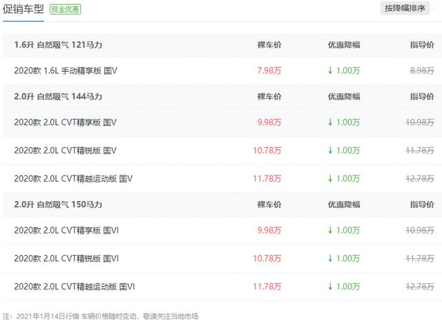 挂着国产标却是合资技术，9.98万起启辰T70不比H6差