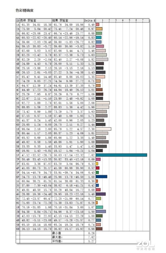 升级英特尔十代酷睿i9处理器 全新掠夺者战斧700评测