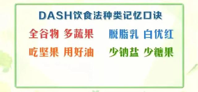 全球最健康饮食排行榜：DASH饮食法对预防高血压最有效