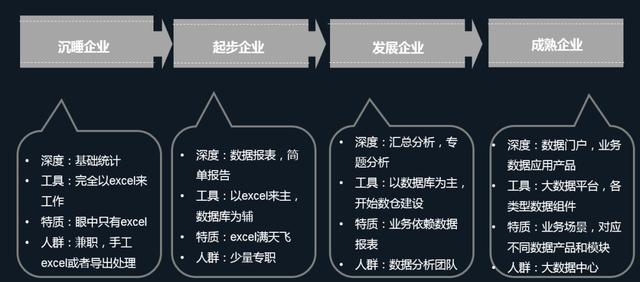 除了架构，没有数据人才，也做不了数字化转型，传统企业路在何方