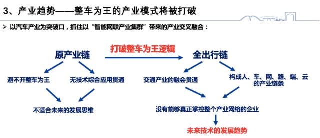 智能网联汽车的当务之急，是先商量好怎么分蛋糕？