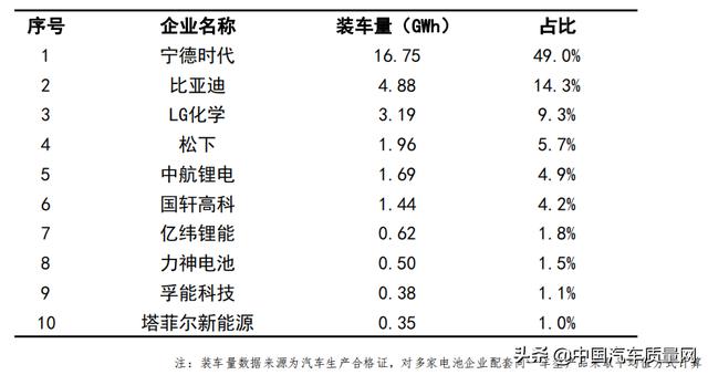 2020年9月份新能源汽车动力电池月度数据