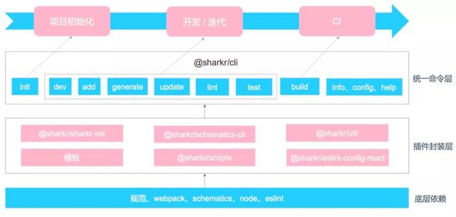 从 Angular转到 React，网易严选的前端工程化实践