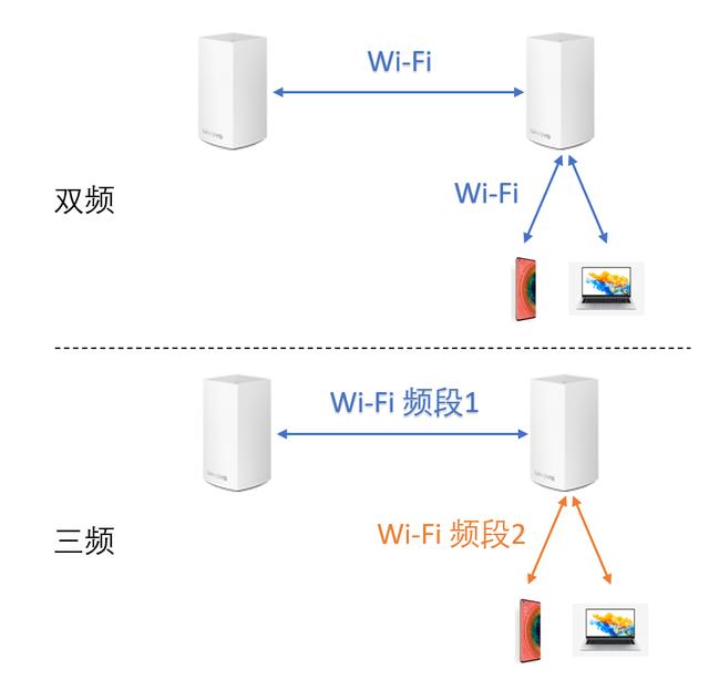 领势 MR8300+AC2600 Mesh 组网解决老屋 Wi-Fi 覆盖难题(含教程)