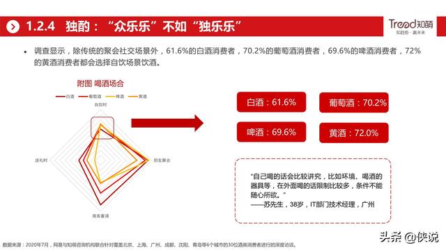 网易&amp;知萌：2020酒行业睿享生活消费趋势报告（185页）