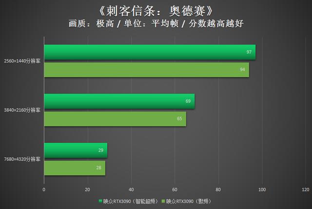 映众RTX3090冰龙超级版评测：强劲散热安心超频