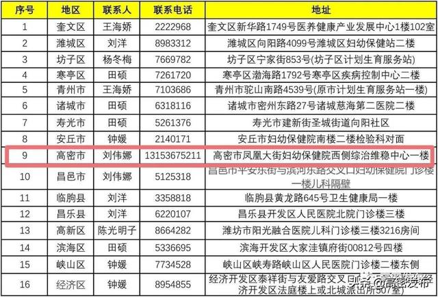 【你的育儿经】高密这些家长可以免费领公益奶粉！！（附详细地址）