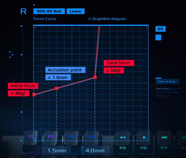 ASUS ROG RX机械电竞键盘开箱：自有轴体手感欲迎还拒