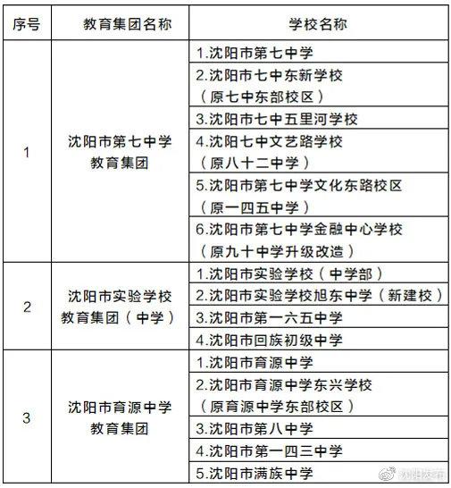 学位|2021年沈阳市中小学学区划分方案和咨询电话