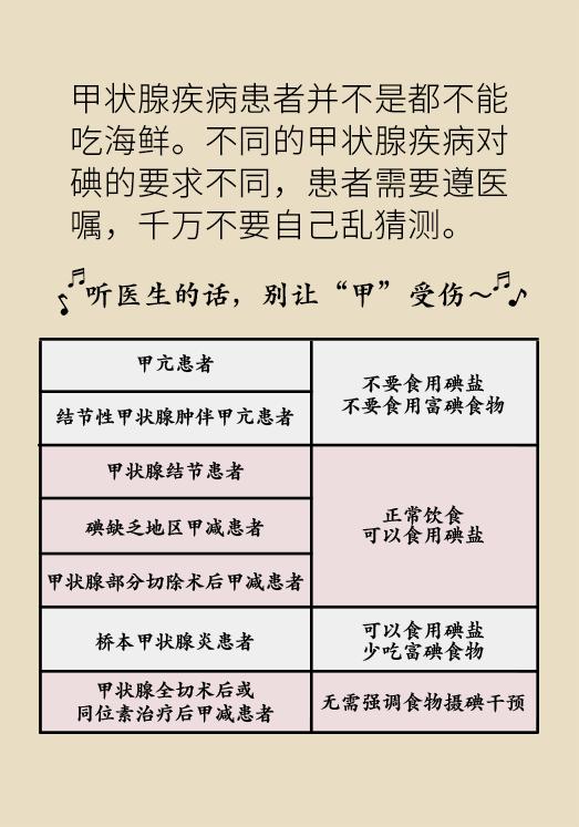 甲状腺疾病是吃出来的？该补碘还是控碘？女性尤其要了解