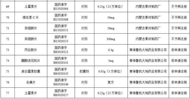 对乙酰氨基酚片、安乃近片……115个药品注册证书被注销
