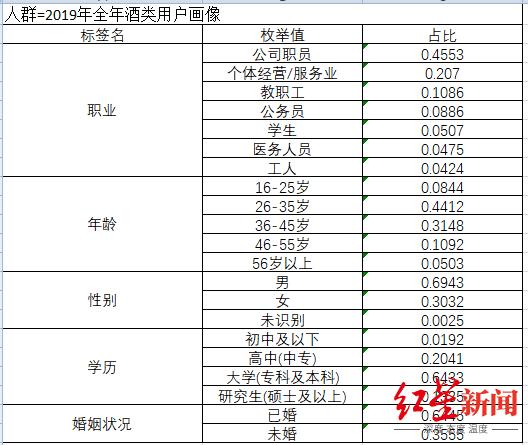 白酒|重磅！1品酒首次发布酒业“最受网友欢迎20强榜单”