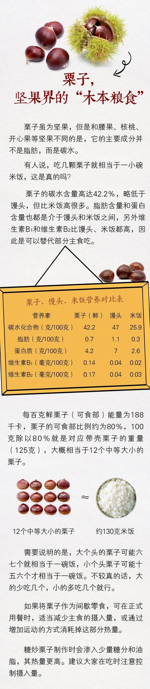 【辽阳健康】「栗子」是如何在冬天治愈你的？一颗栗子有4种养生功效