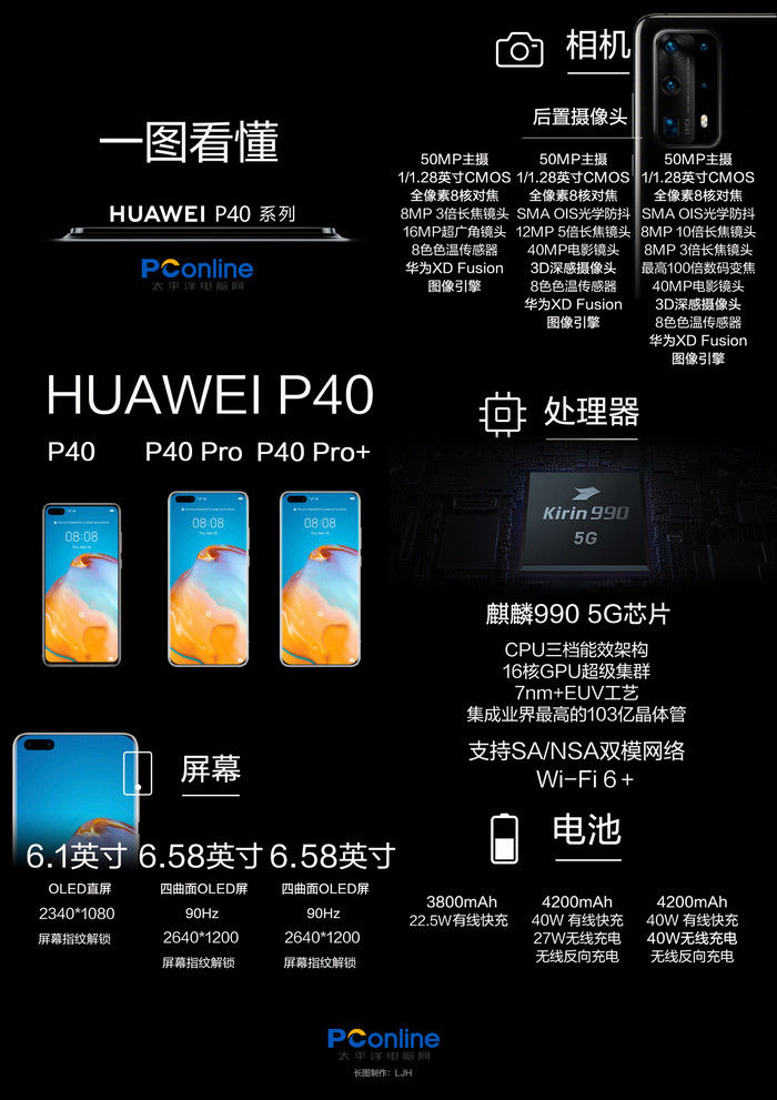 「太平洋电脑网」5g手机哪款值得入手？华为P40 Pro性价比首选