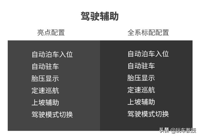 最便宜的奔驰SUV！全新奔驰GLA开上倍有面，空间有惊喜？