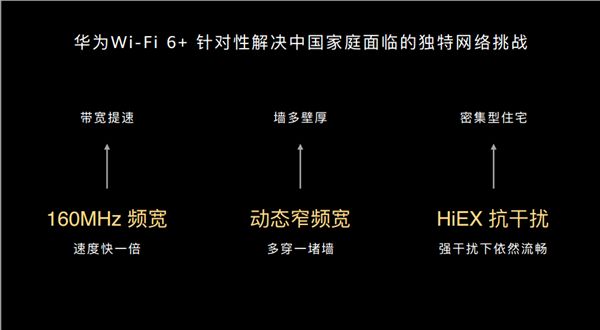 #太平洋电脑网#5g路由器推荐华为路由AX3：实际吞吐率可达1.8Gbps