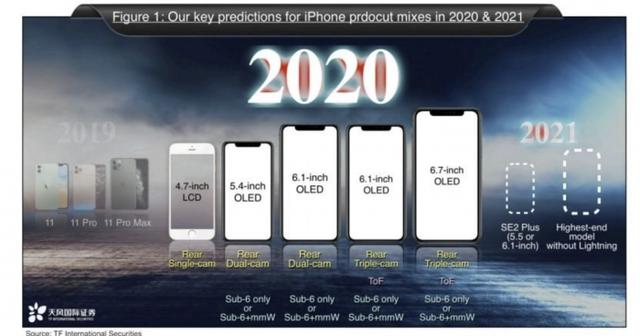【环球网】设计师发表第三方iPhone 12 Pro想象图作品 颇具视觉冲击力