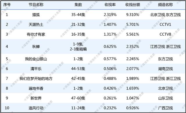 《清平乐》更新必上热搜，看似火爆的背后，其实是收视繁荣的假象电影工厂