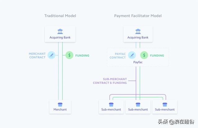 把生命倒计时放在桌面，他们如何打造360亿美金的美版支付宝？