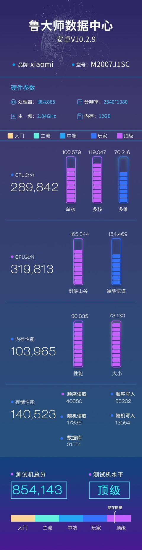 麒麟9000超越骁龙865plus，华为Mate40真香啊