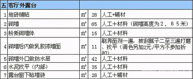 58岁装修老师傅放话：搞懂这张装修材料报价清单，给你省5万块