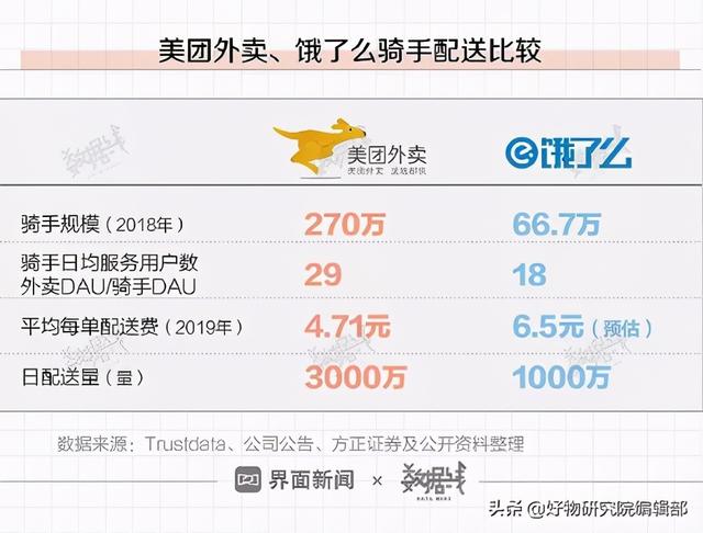 支付宝斗不过微信支付，饿了么斗不过美团，腾讯潜力终究比阿里大