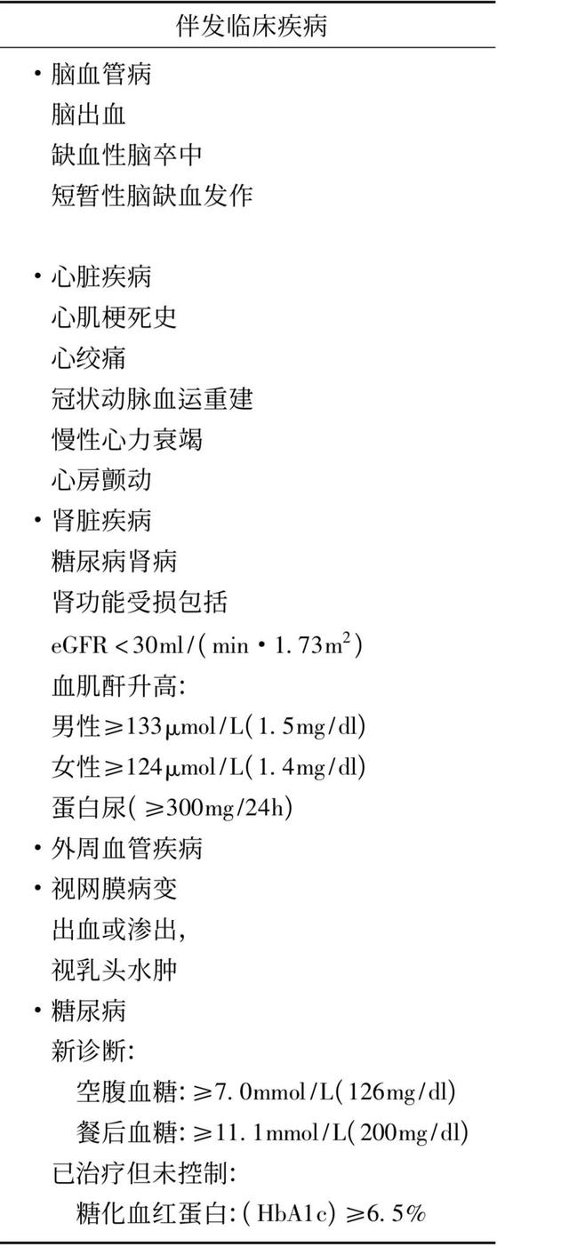 如何判断自己的高血压是否严重？心血管医生来教你