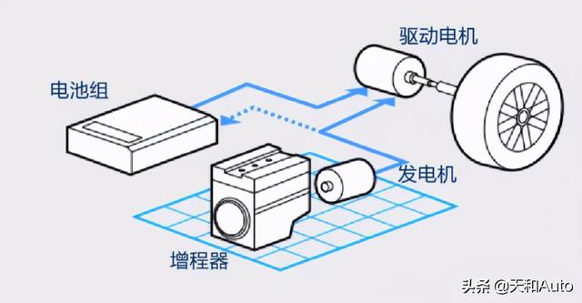 假设插电混动汽车不充电·油耗会比「油电混合」汽车高吗？