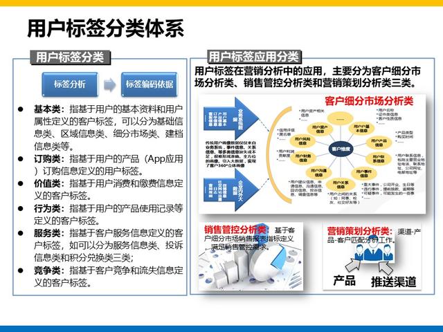 集团大数据平台和用户系统建设方案总结和分享