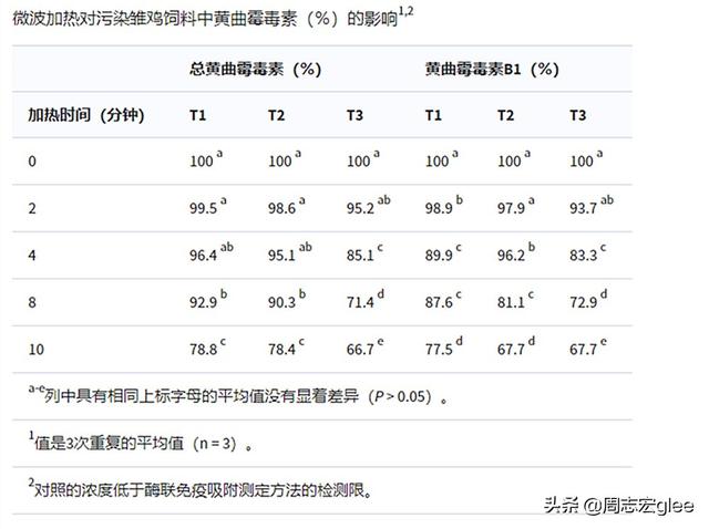 雷神公司|微波炉里的科学