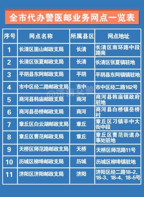 第六批便民服务举措解读 | 外籍换证一次办结、警医邮